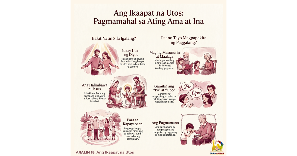 Preview: ARALIN 18 Ang Ikaapat na Utos