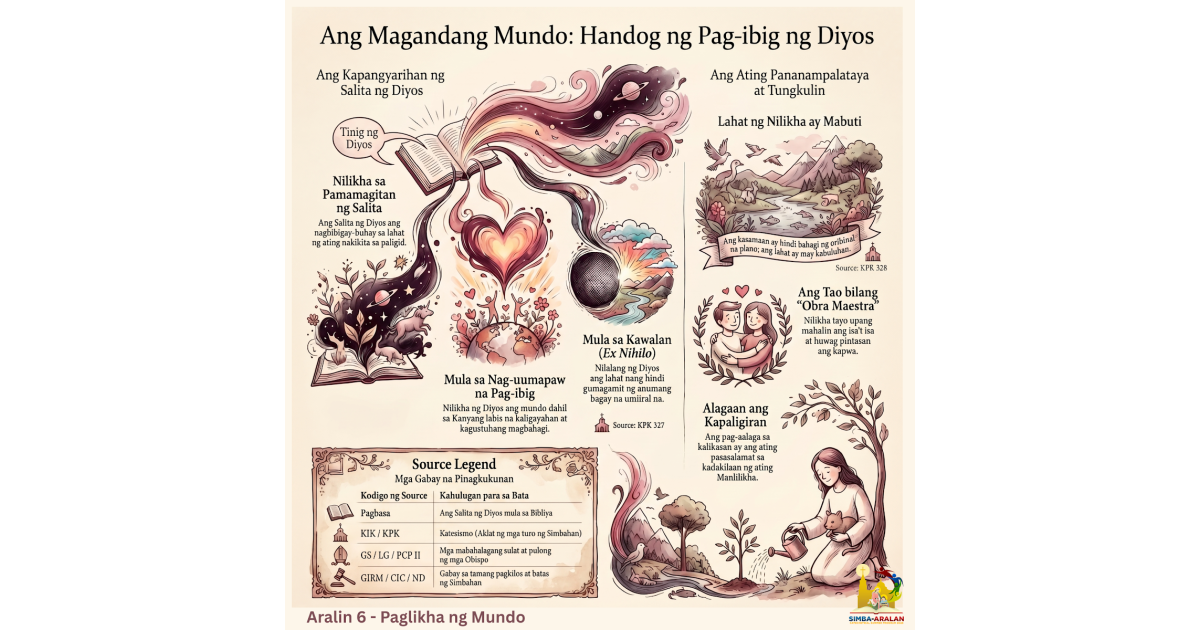 Preview: Aralin 6 - Paglikha ng Mundo