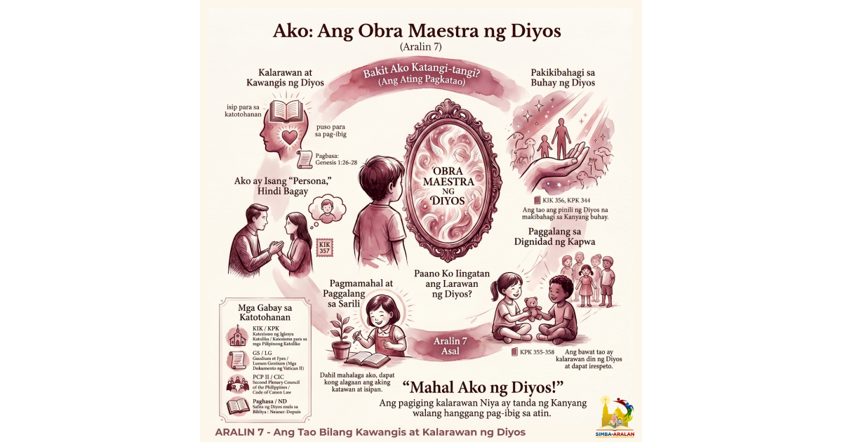 Preview: ARALIN 7 - Ang Tao Bilang Kawangis at Kalarawan ng Diyos