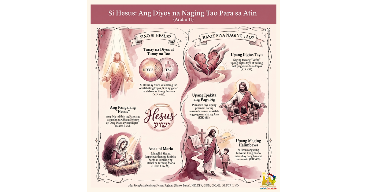 Preview: ARALIN 11 ANG PAGKAKATAWANG-TAO NI HESUS