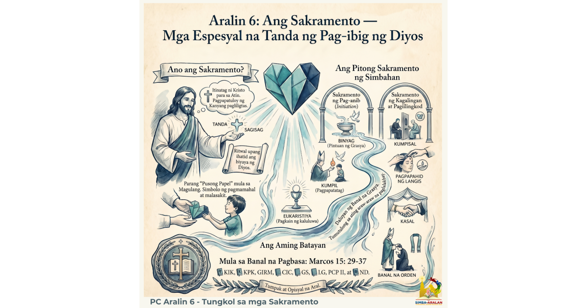 Preview: Aralin 6 - Tungkol sa mga Sakramento