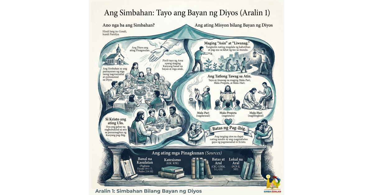 Preview: Aralin 1 Simbahan Bilang Bayan ng Diyos