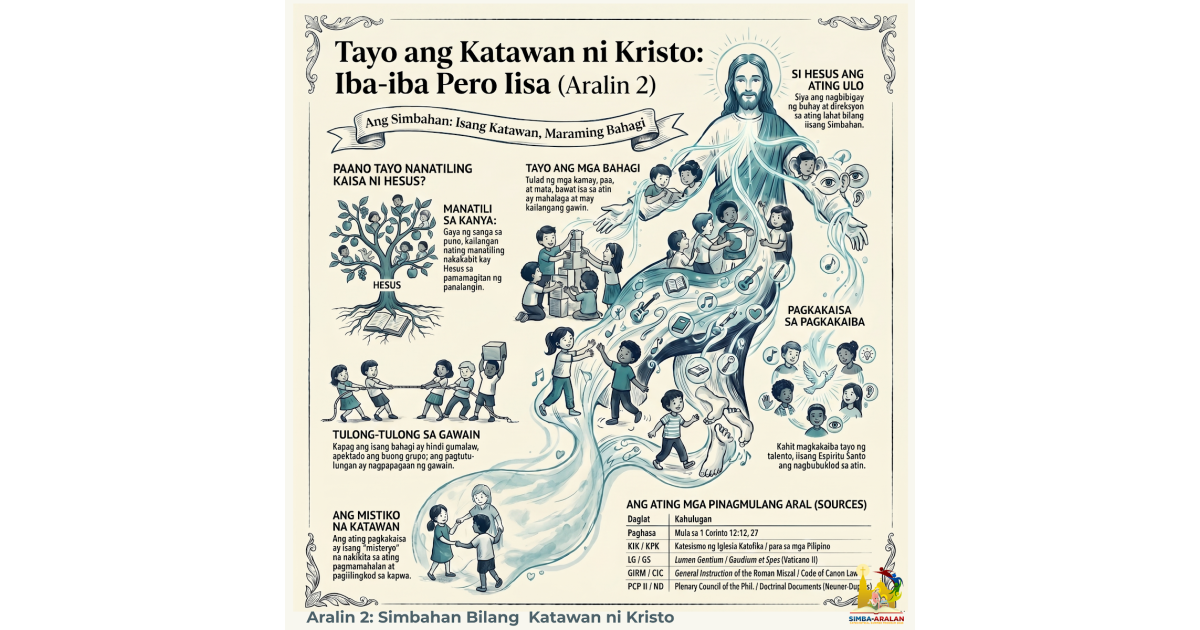 Preview: Aralin 2 Simbahan Bilang Katawan ni Kristo