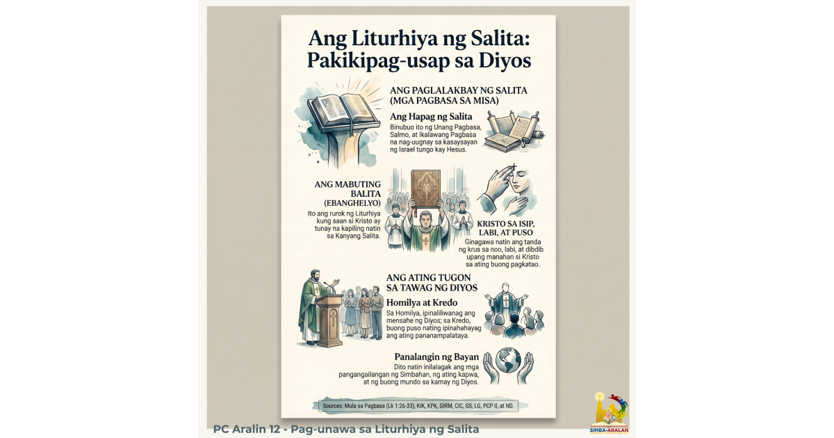Preview: PC Aralin 12 - Pag-unawa sa Liturhiya ng Salita