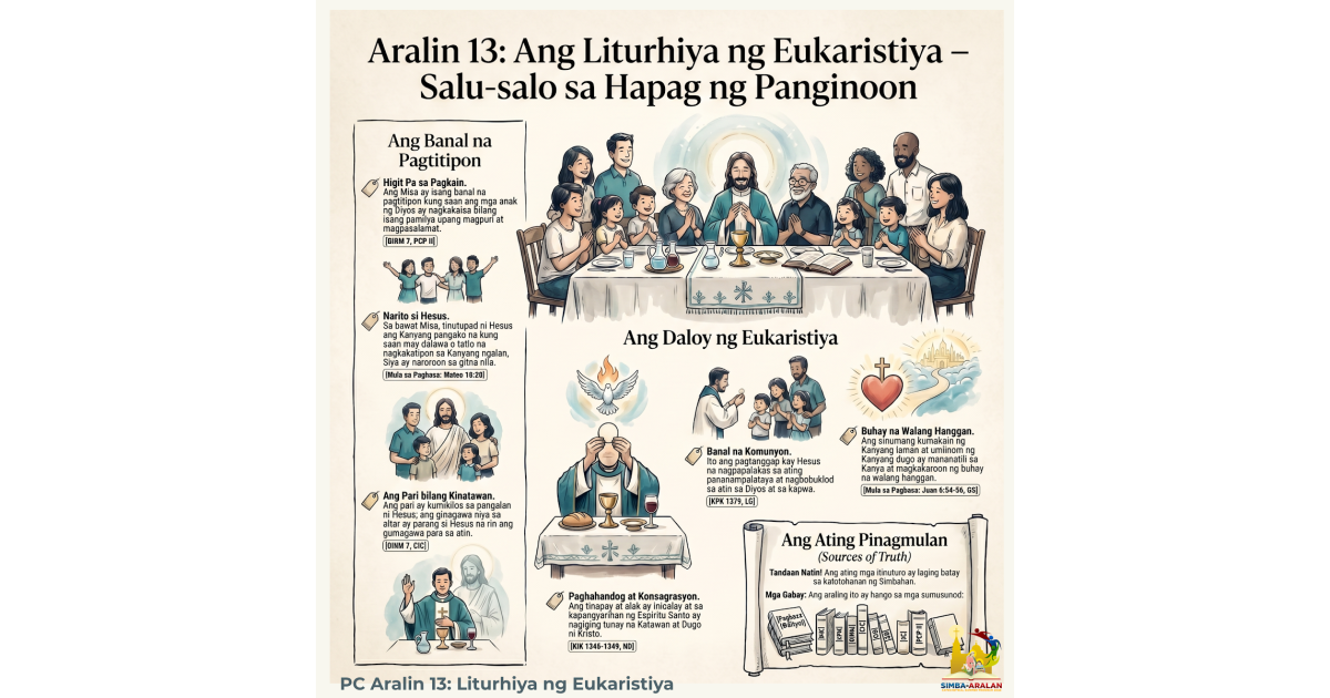 Preview: PC Aralin 13 Liturhiya ng Eukaristiya