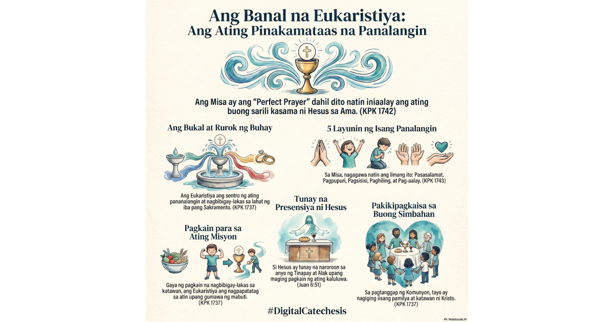 Preview: Post Aralin 11 Ang Banal na Eukaristiya