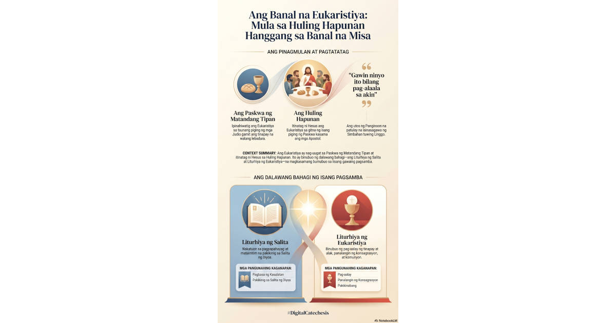 Preview: DigitalCatechesis BahagiNgMisa Infographic 0624